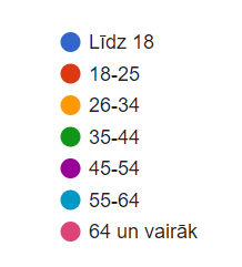 Izaicinājuma "Neapēd zemeslodi" dalībnieku vecuma grupas